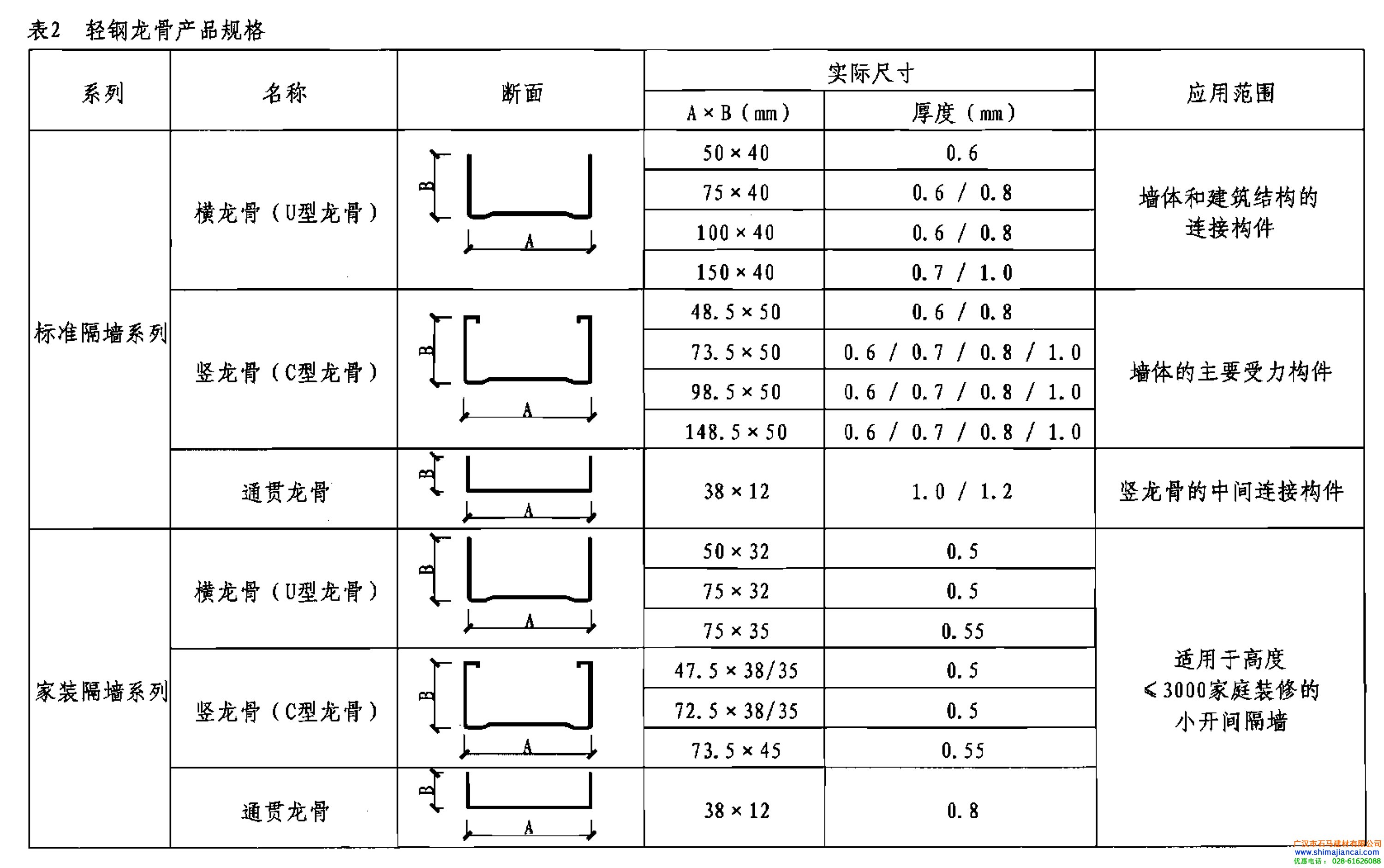 輕鋼龍骨規(guī)格